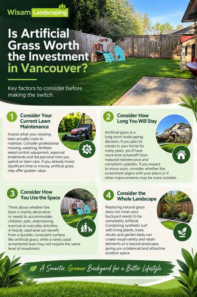 Artificial Grass Cost Guide